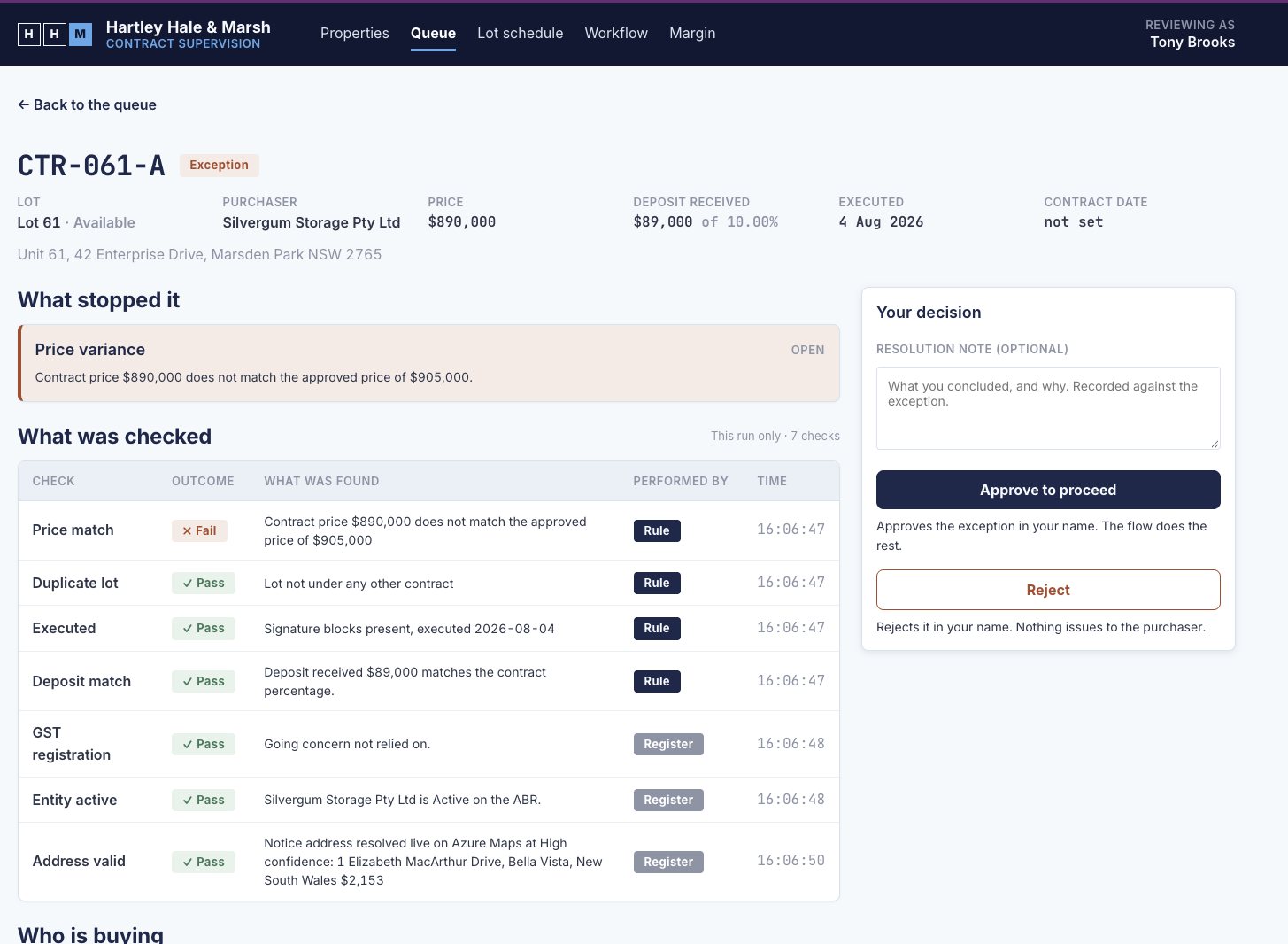 Supervision app screen for a contract flagged with a price variance, listing seven checks marked rule or register with pass or fail, beside Approve and Reject buttons