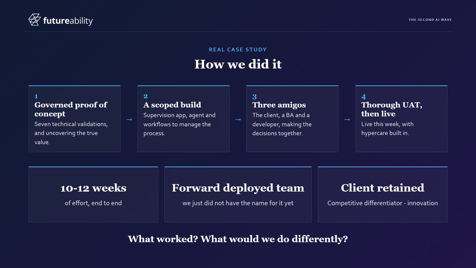 Slide: real case study, how we did it. A governed proof of concept with seven technical validations, a scoped build, three amigos, and thorough UAT then live. Below: ten to twelve weeks of effort, a forward deployed team that did not have the name for it yet, and the firm kept its client.