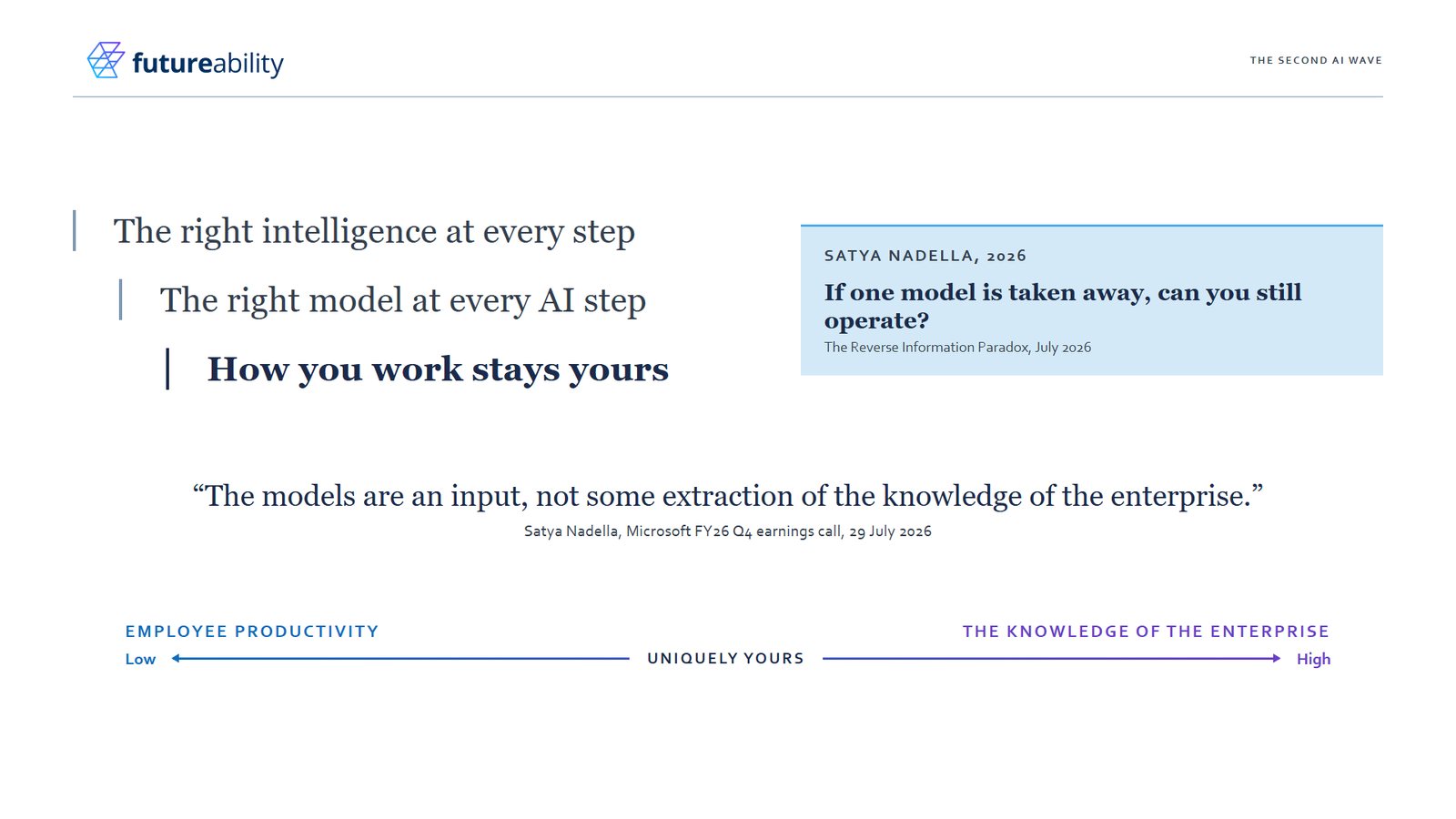 Slide reading: the right intelligence at every step, the right model at every AI step, how you work stays yours. Two quotes attributed to Satya Nadella sit above a scale running from employee productivity to the knowledge of the enterprise.